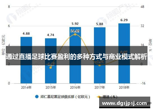 通过直播足球比赛盈利的多种方式与商业模式解析